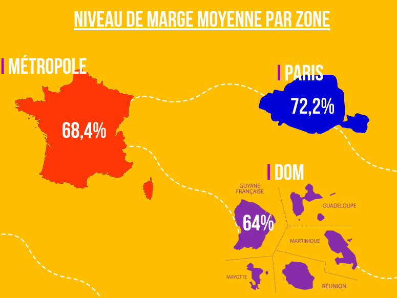 Niveau de marge brute à préserver par zone