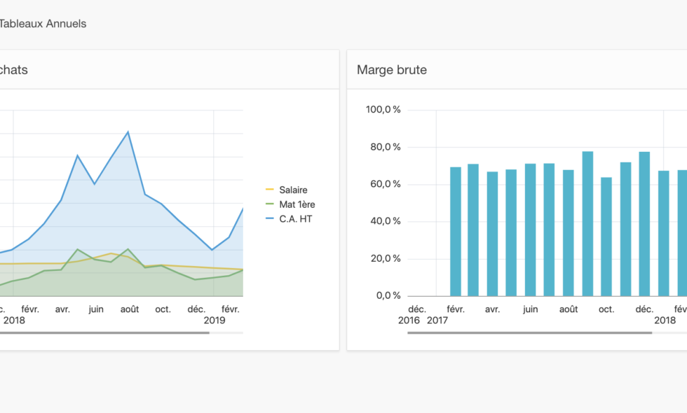 comptabilité restaurant