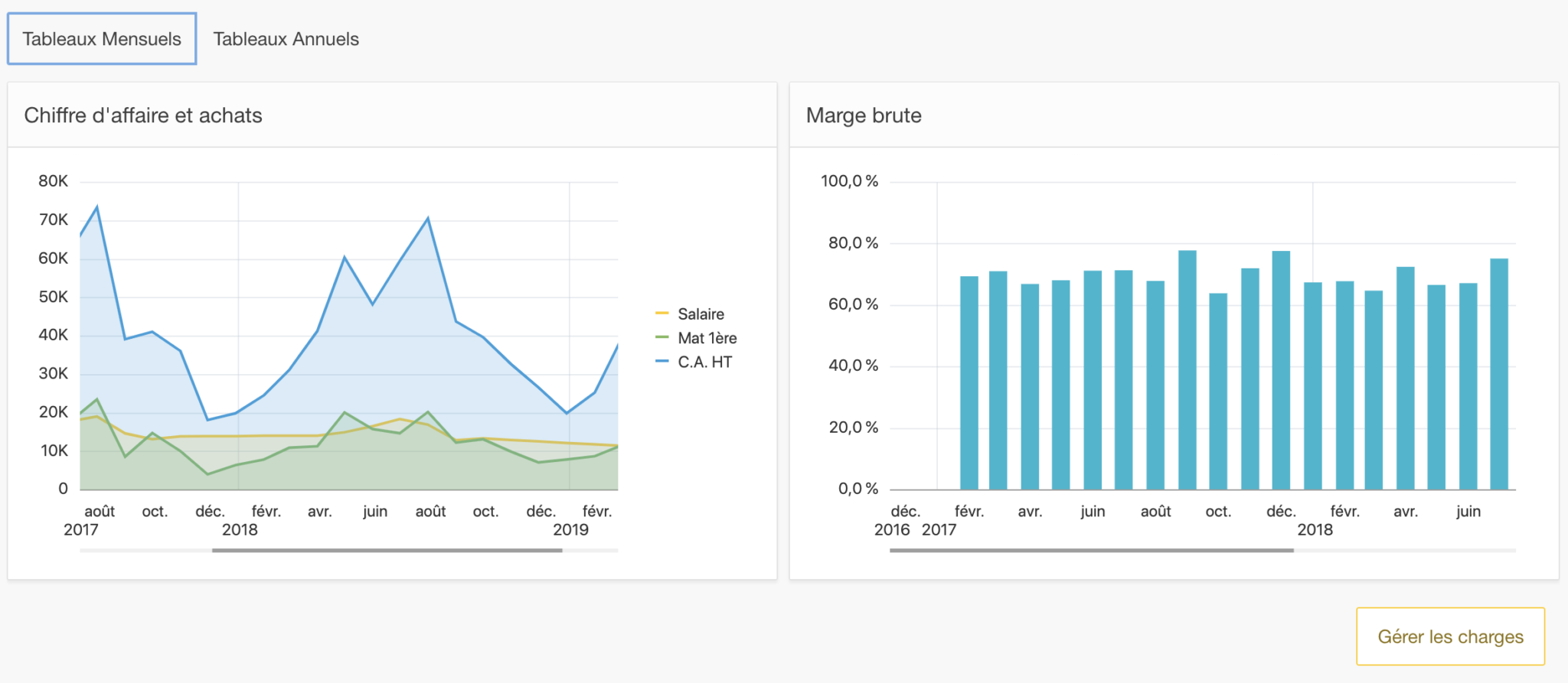 comptabilité restaurant