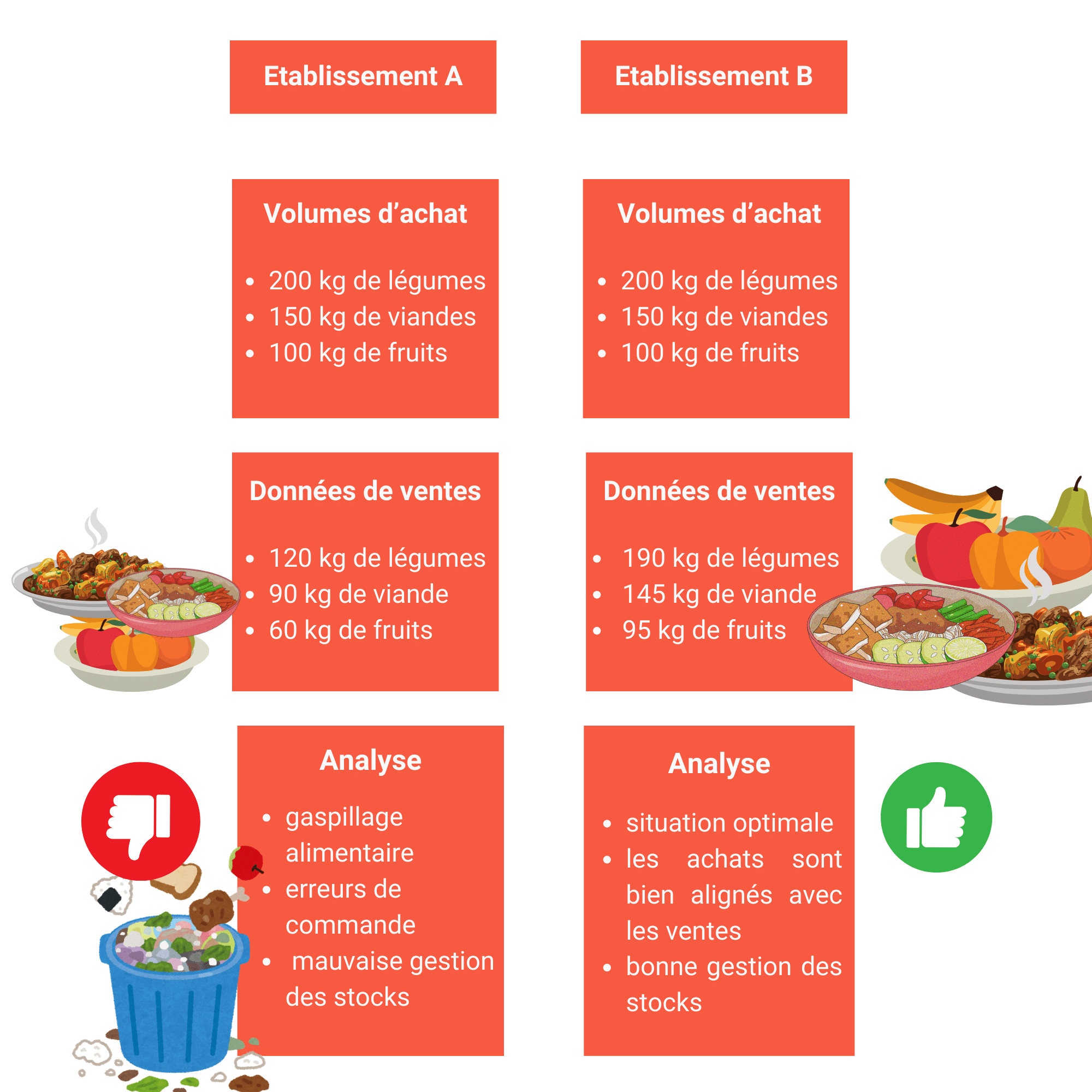 performance restaurant