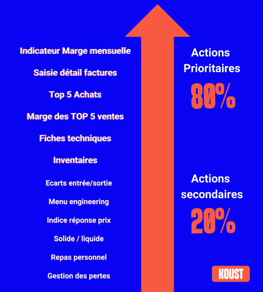 chaîne de restaurants