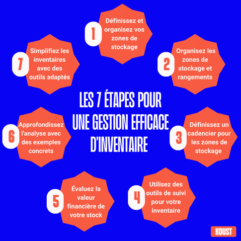 inventaire restaurant