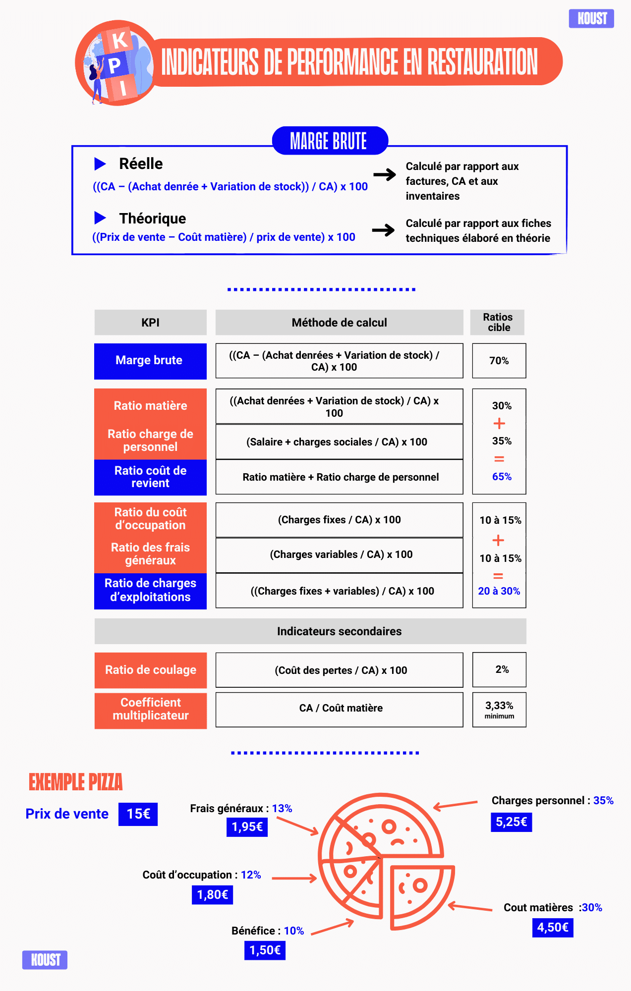 coefficient multiplicateur