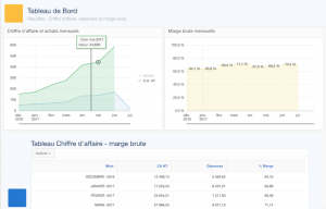 Outil gestion de restauration