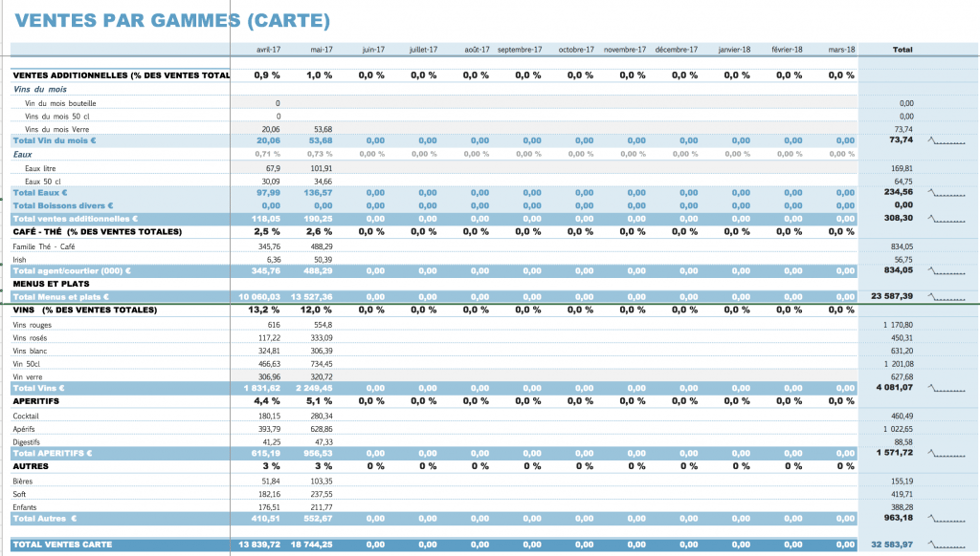 ventes additionnelles restaurant